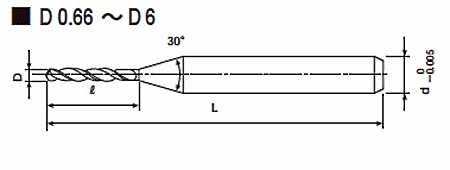 Сверла для обработки металла C-UMD