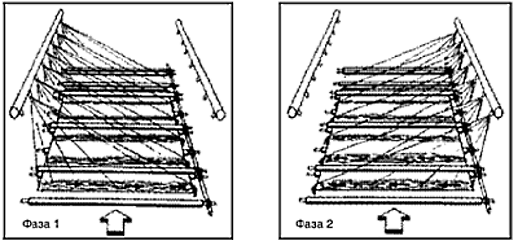 Две фазы травления в системе струйного бестурбулентного полива TFS
