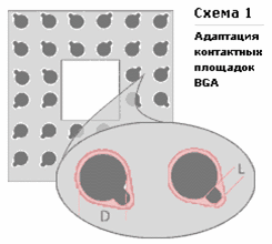 Доработанные КП BGA-компонентов.
