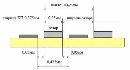 для микросхем с шагом 0,625 мм в РСВ-файле ширина контактной площадки 0,375 мм, ширина зазора 