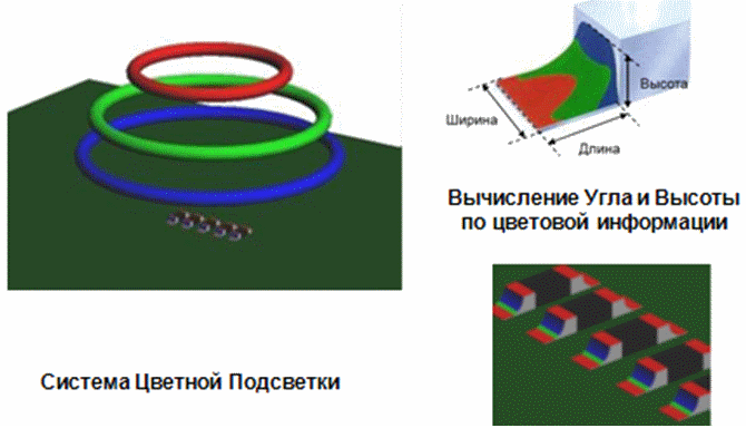 Технология обработки цветного изображения в установках АОИ ф. REXXAN